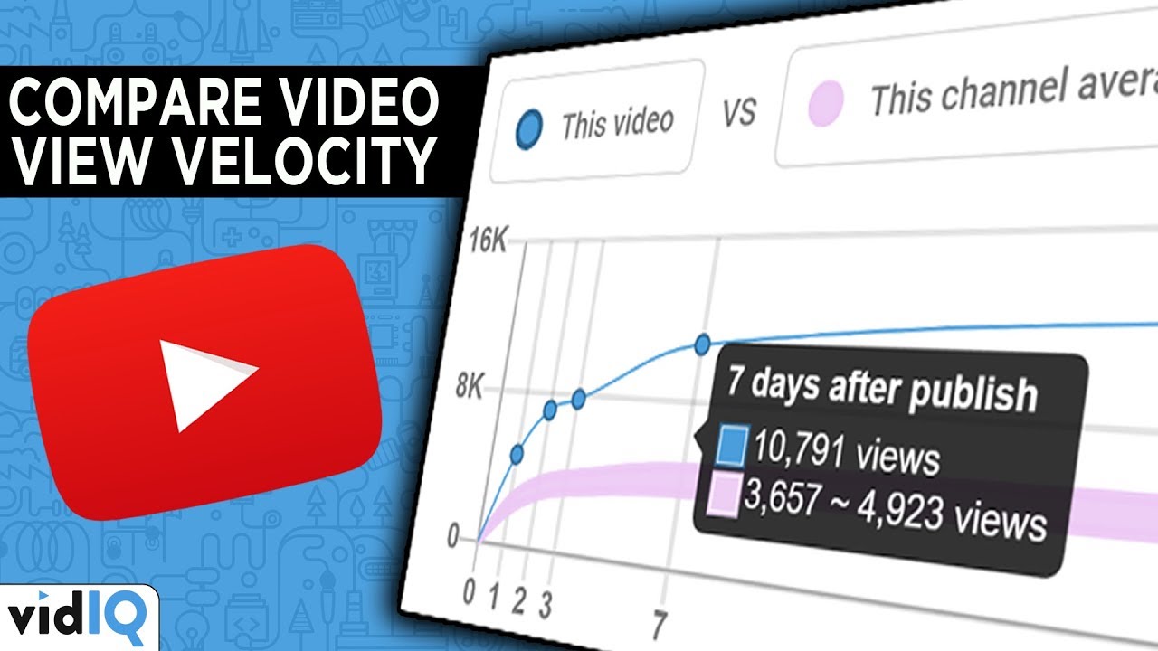 How to Get More YouTube Views With The Video Comparison Analysis Tool [vidIQ]